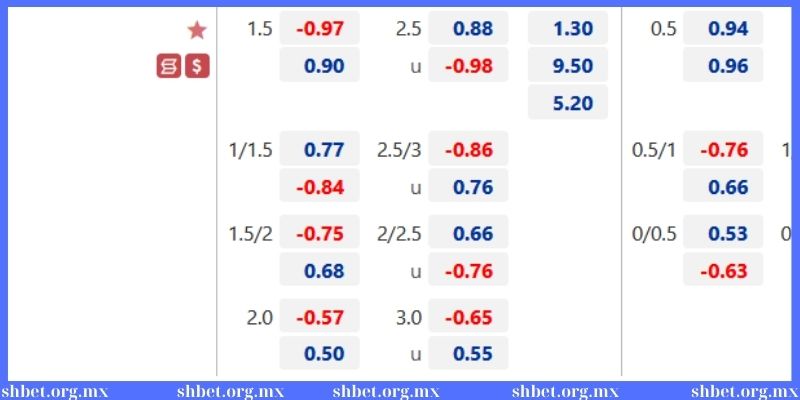 Kinh nghiệm soi kèo bóng đá Phép cược thủ dễ thắng